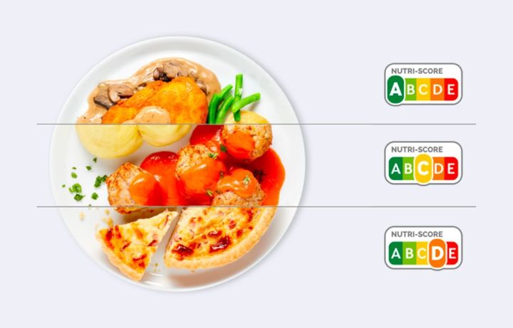 Understanding NutriScore: A Valuable Tool for Ranking Food's Healthiness